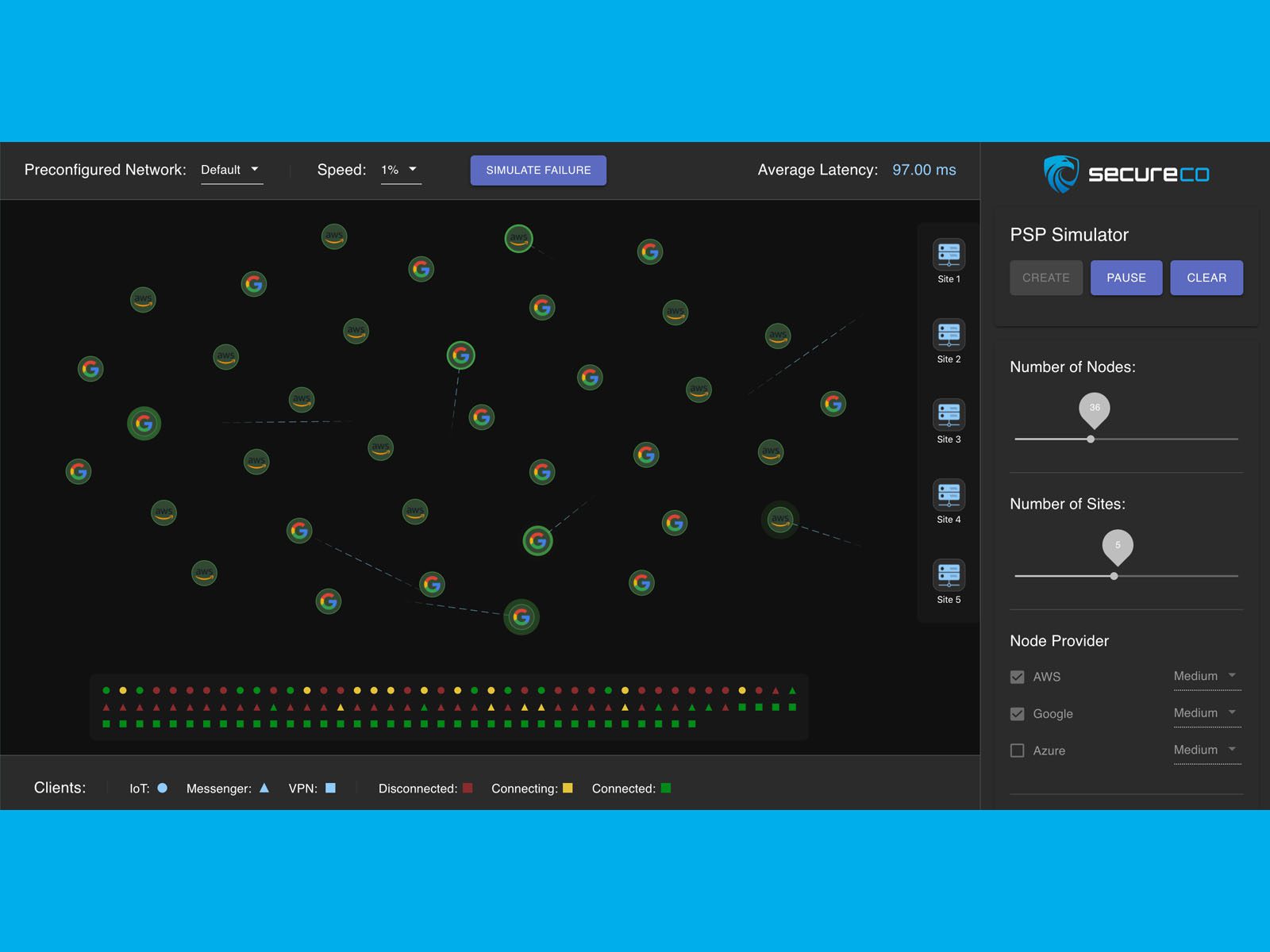 See the Workings of Our Zero-Trust Solution - SecureCo